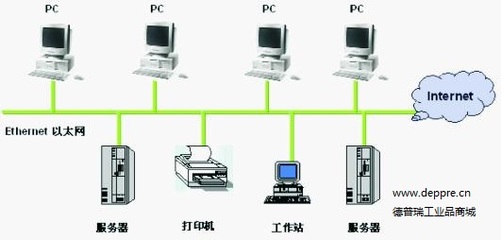 工业以太网 赋能智慧互联与数据分析的关键引擎