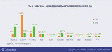 覆盖10亿移动设备的大数据,告诉你2014年的移动互联网是什么样